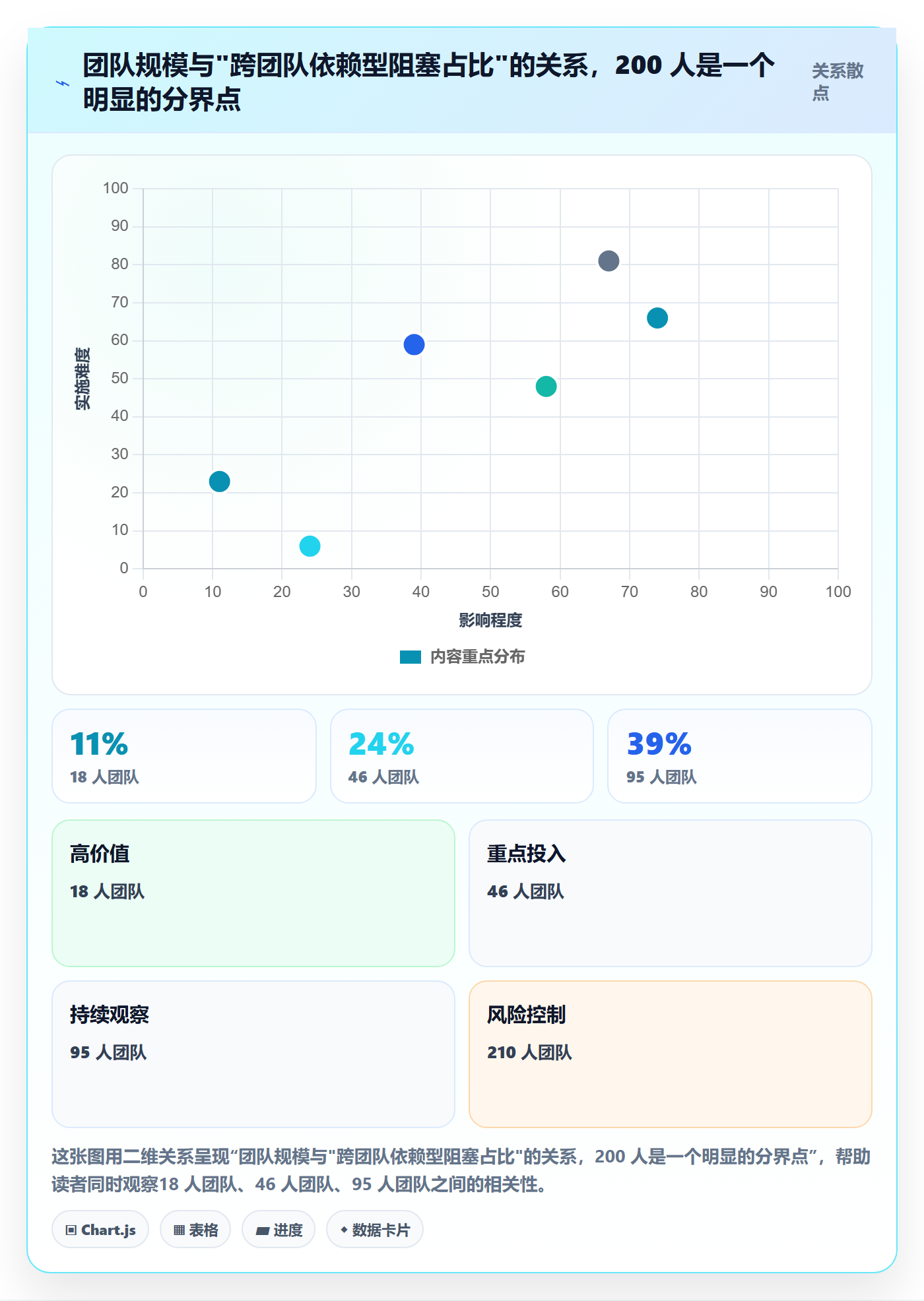 任务执行阻塞教程:研发团队流程优化,避坑指南