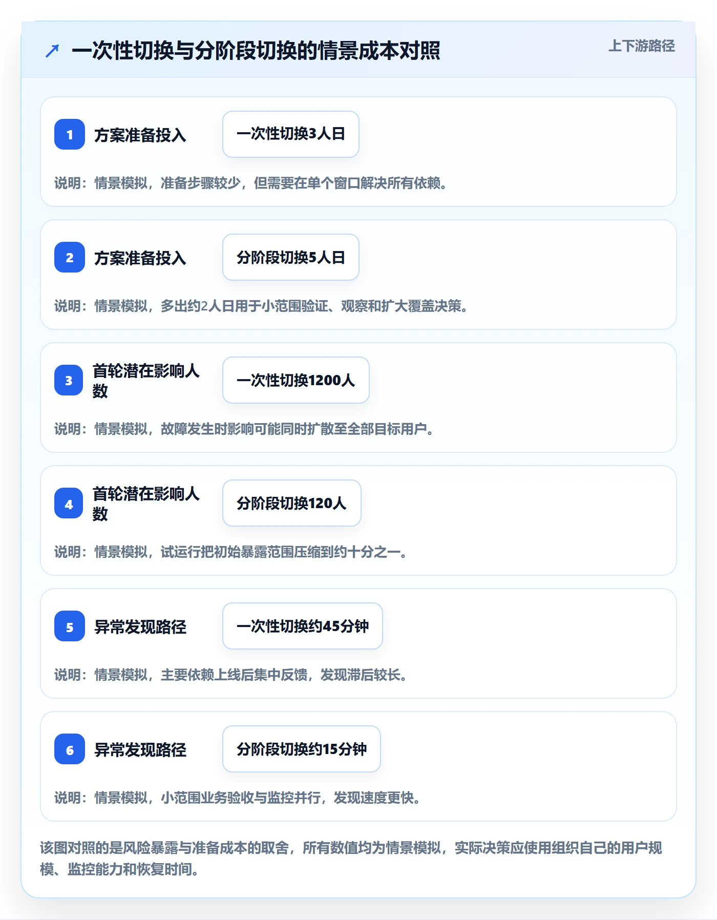 上线管理方法大全：企业管理者发布管理落地方案落地清单