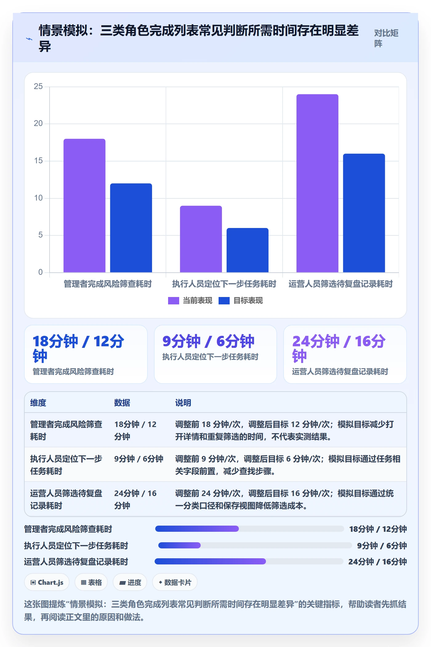 字段配置实操方法：管理层提升列表视图效率的制度设计方法与模板
