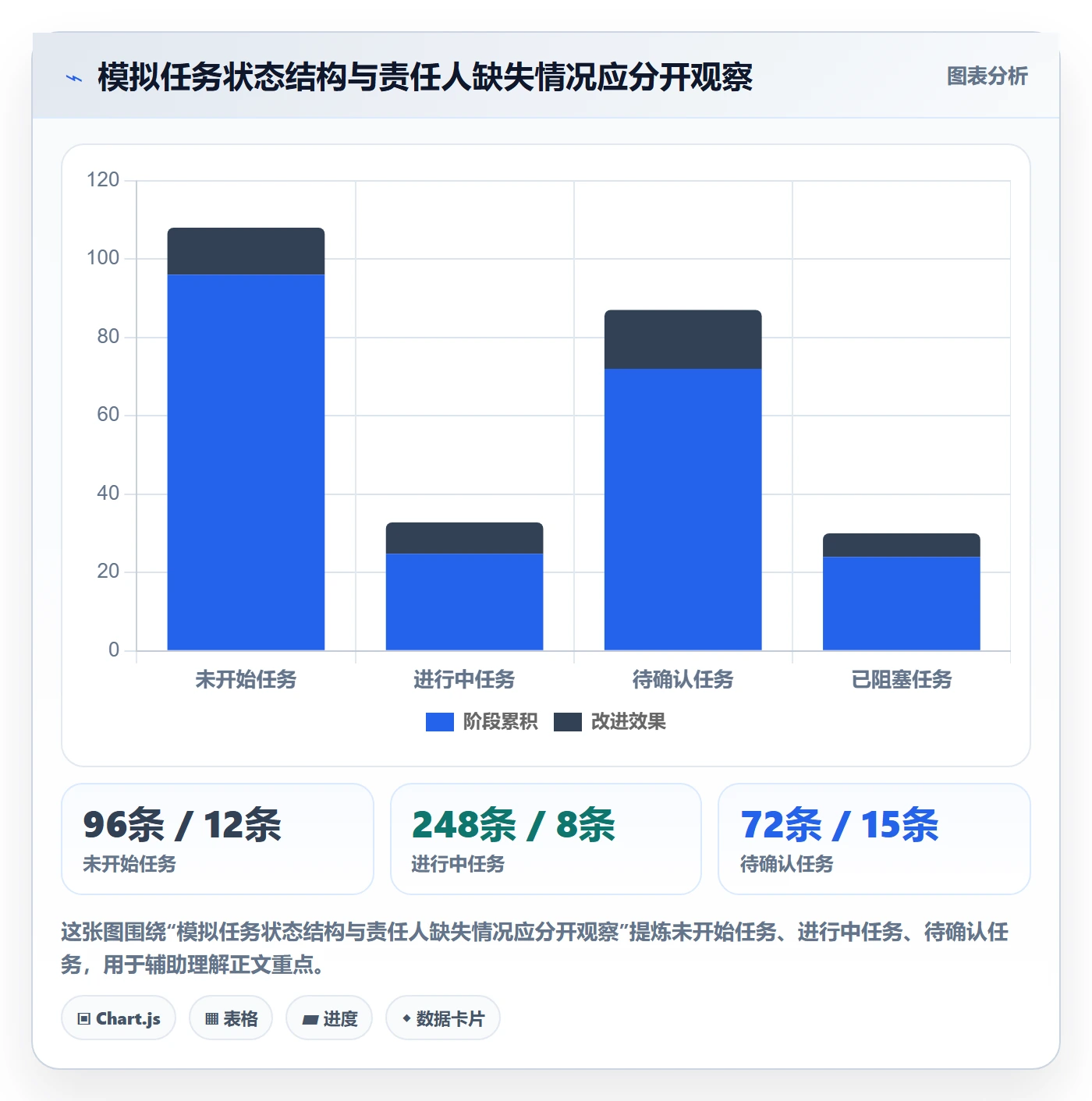 搜索怎么做?实施团队数据分析:列表视图从0到1
