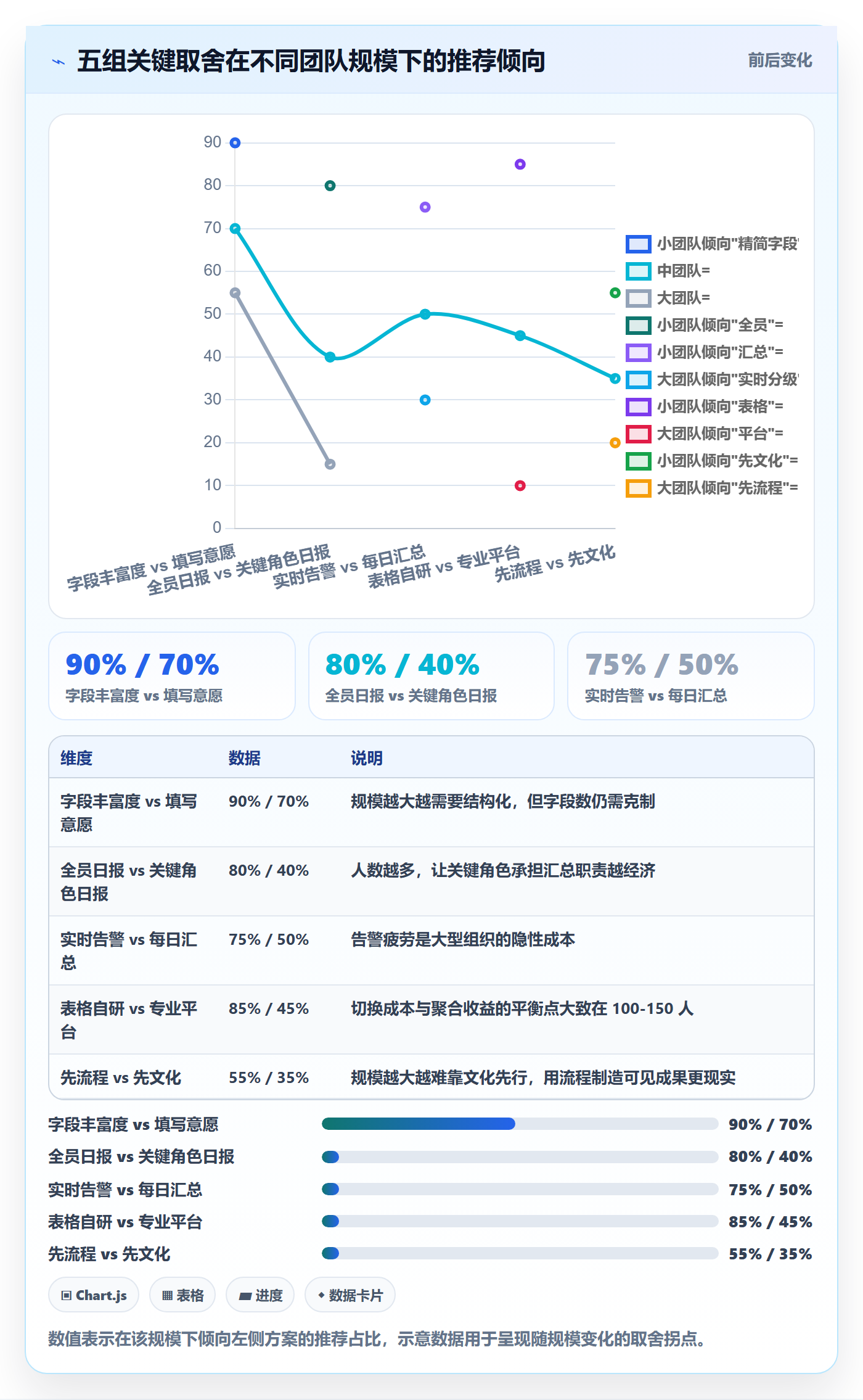 进度跟踪每日进展教程：管理层最佳实践，避坑指南