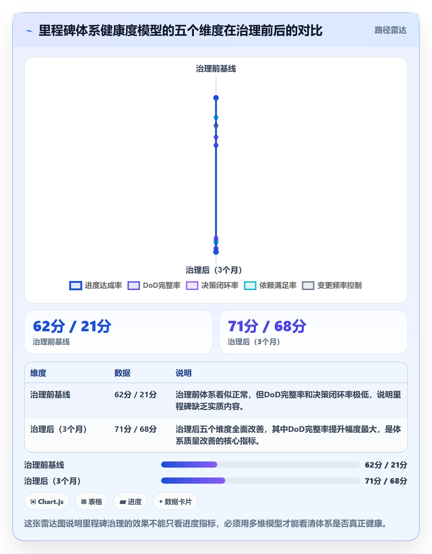 里程碑怎么做？PMO效率提升：里程碑从0到1
