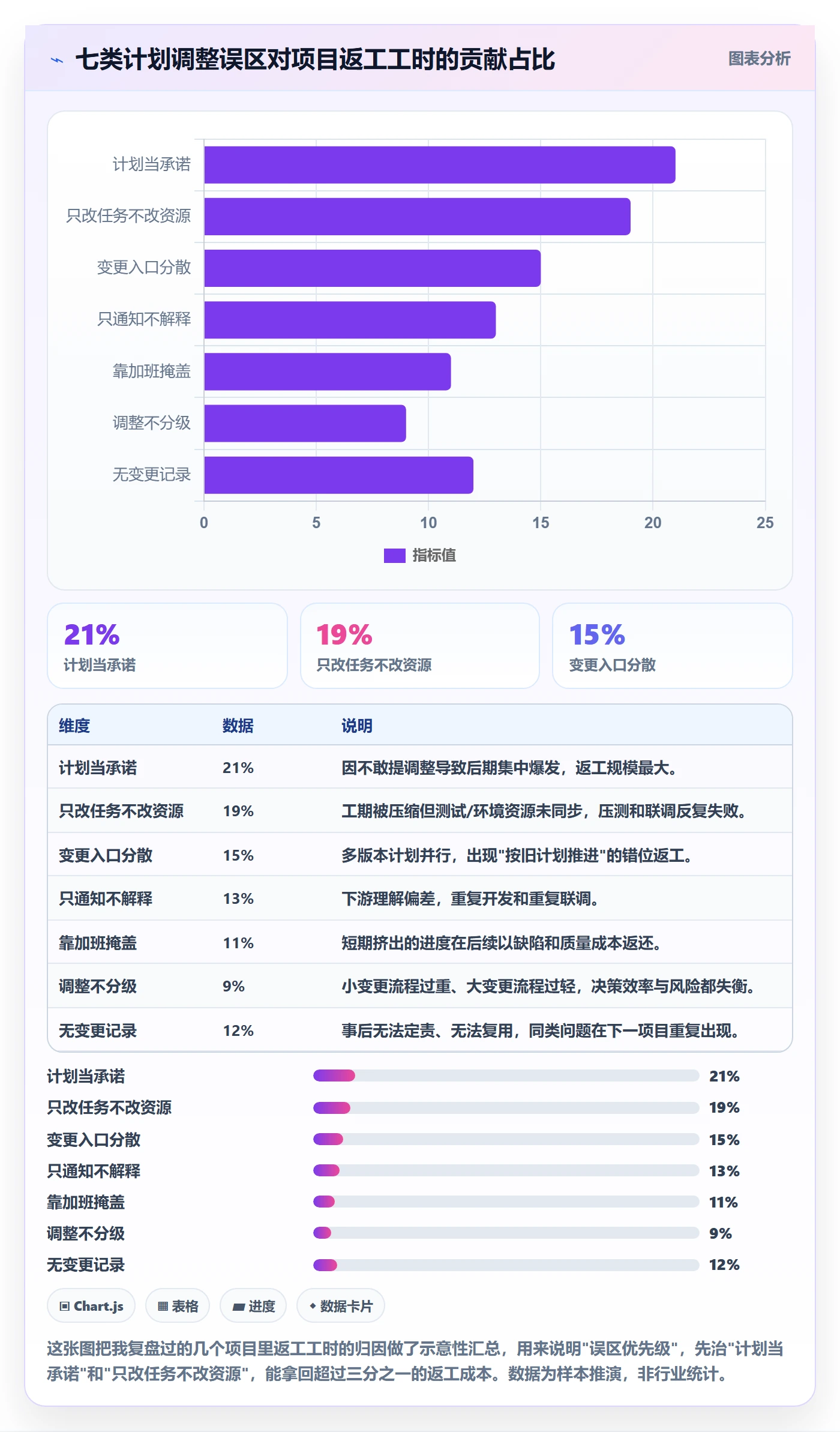 计划调整怎么做?实施团队效率提升:项目规划从0到1