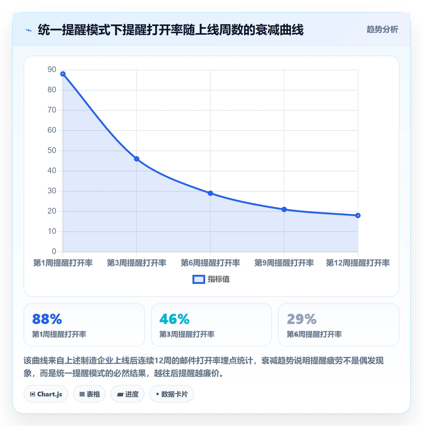 超期提醒最佳实践:管理层任务提醒制度设计,常见问题