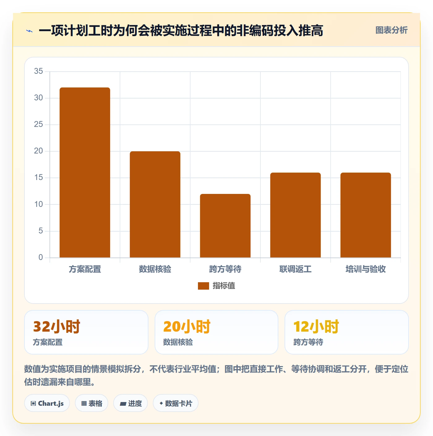 工时管理计划工时全流程:实施团队最佳实践与一文讲清