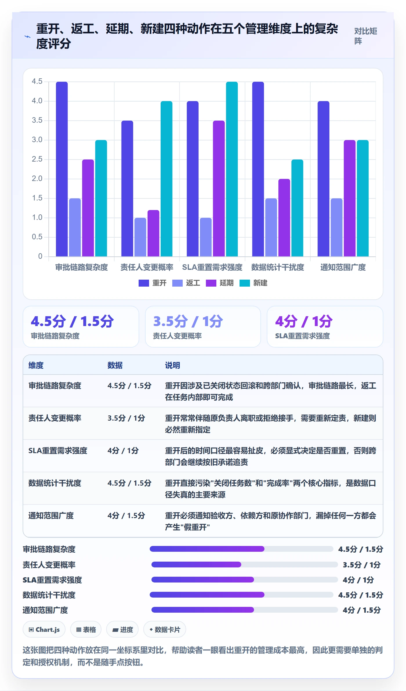 任务执行如何做好重开？跨部门团队入门指南与操作步骤