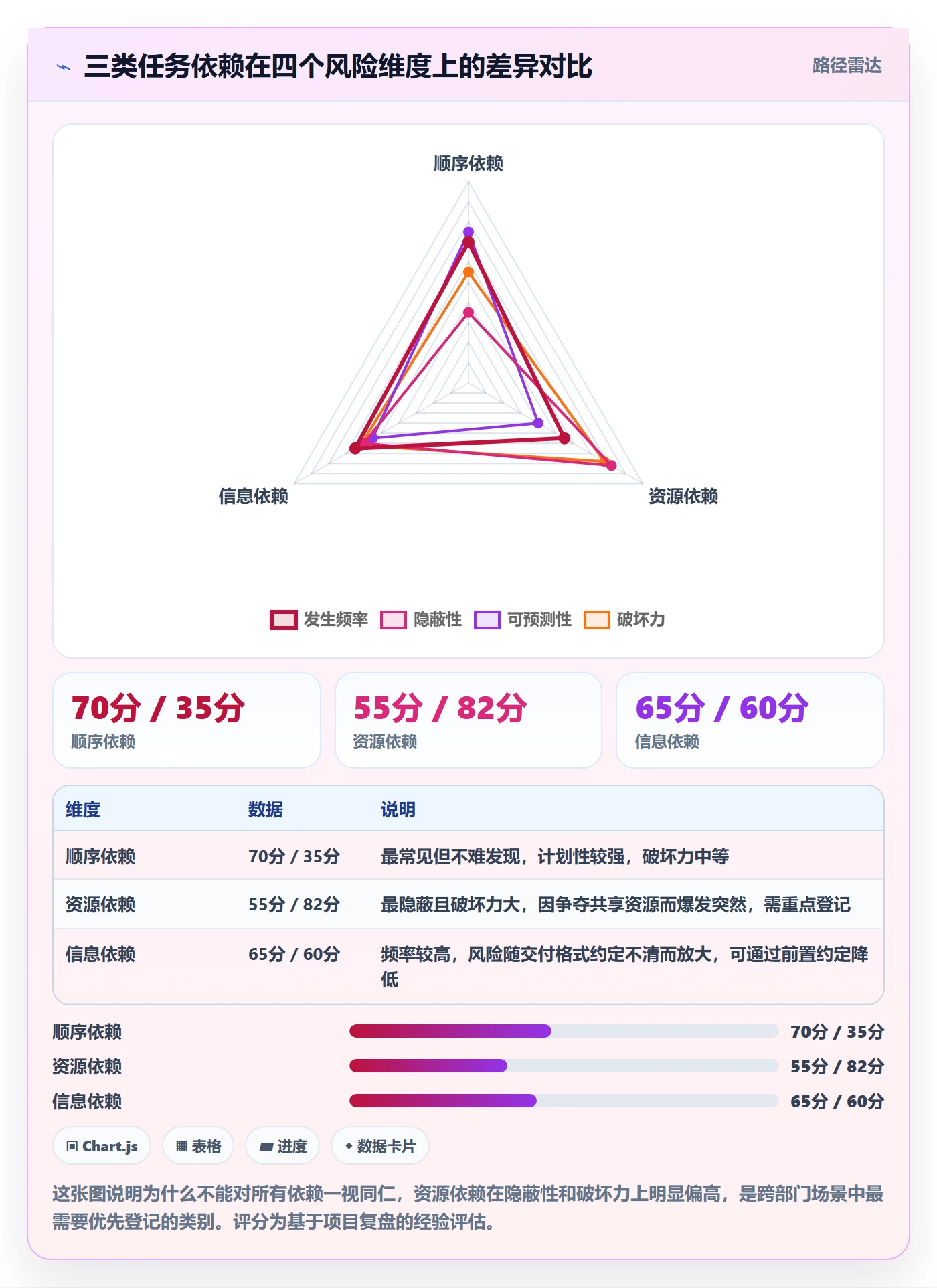 FS落地方案:跨部门团队开展任务依赖的数据分析案例解析