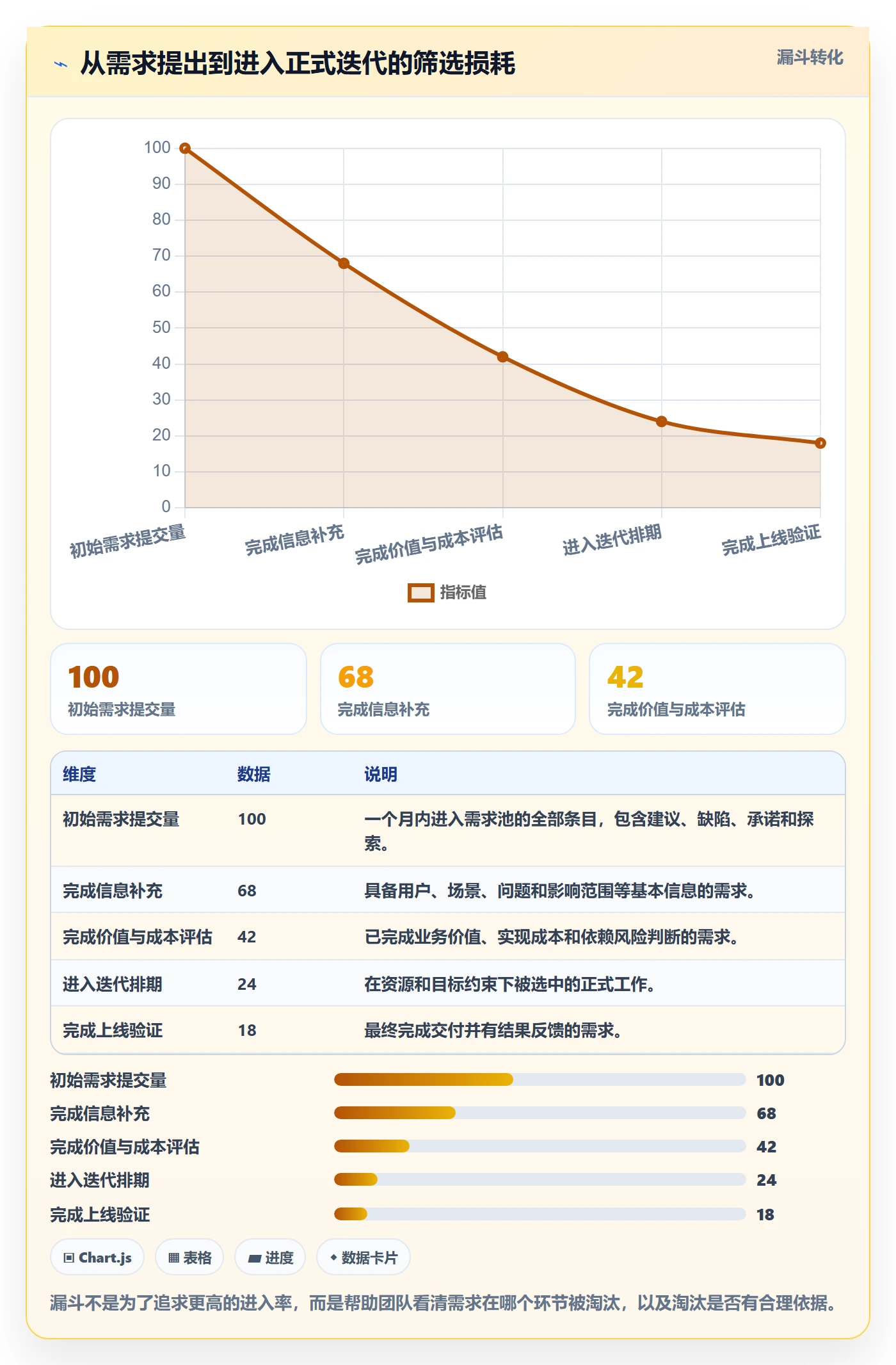 迭代最佳实践:产品经理迭代管理流程优化,常见问题