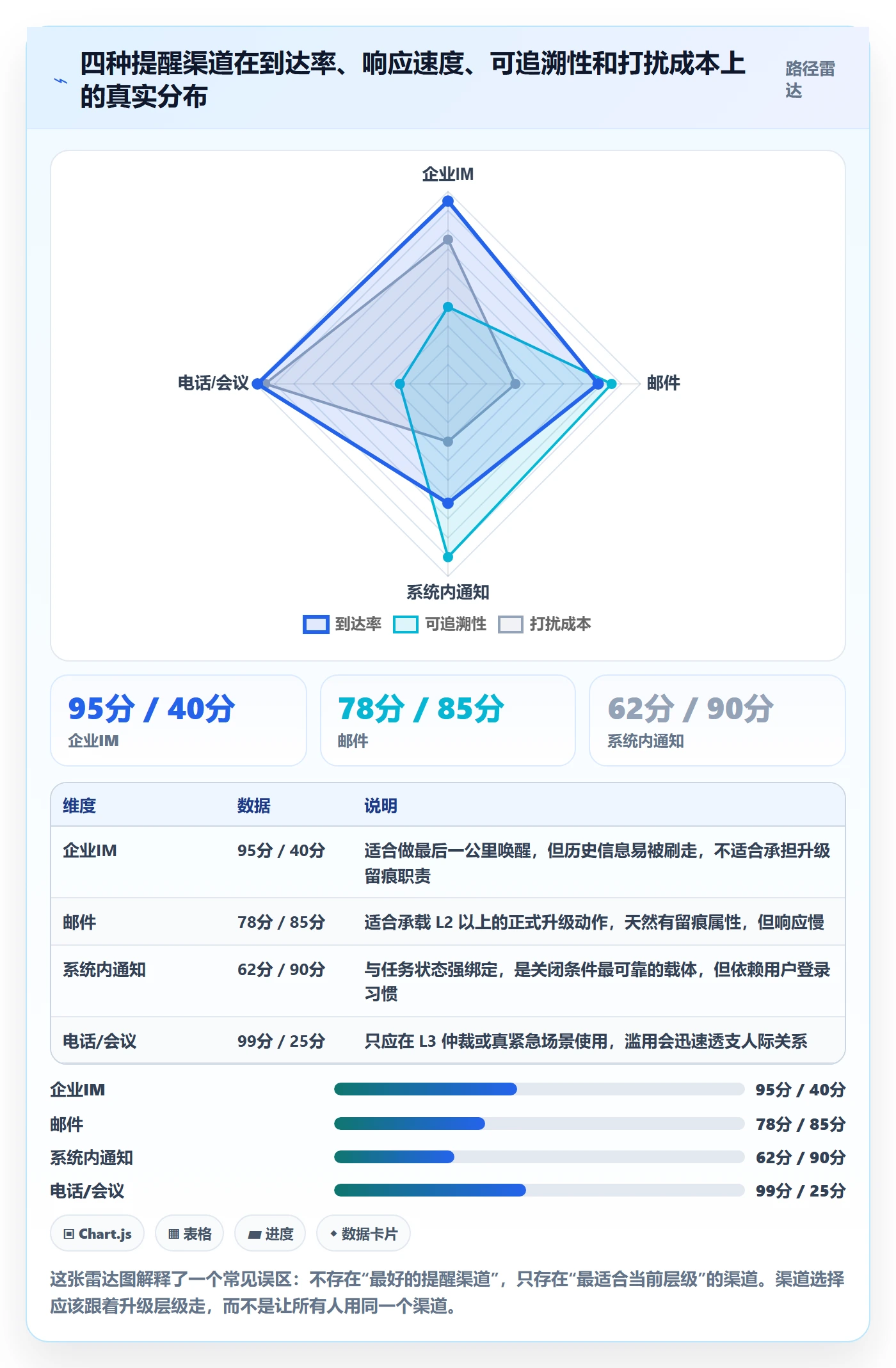 任务提醒超期提醒教程:跨部门团队最佳实践,避坑指南