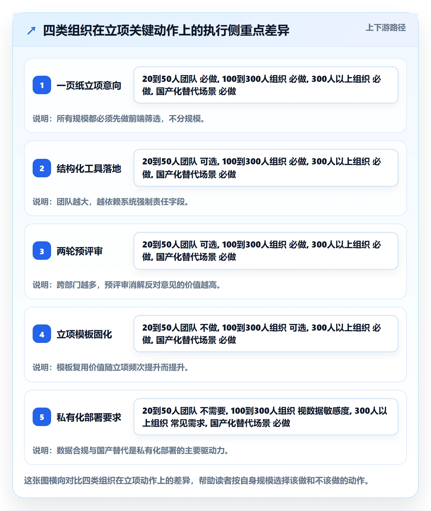 项目成员怎么做？产品经理落地方案：项目立项从0到1