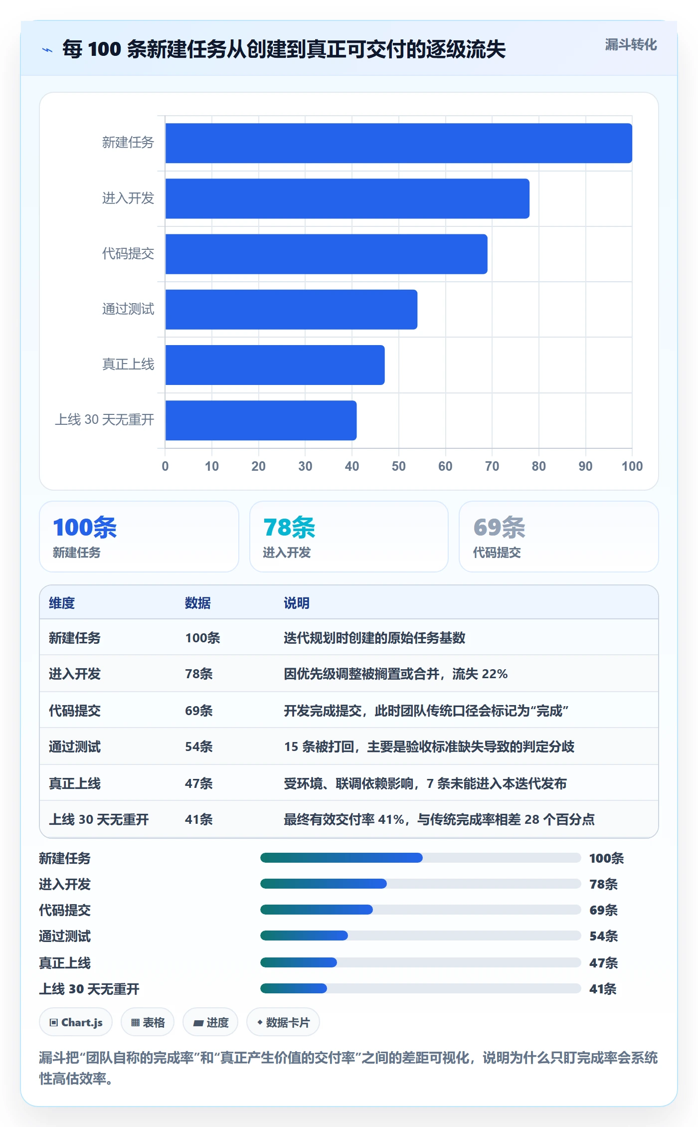 完成实操方法：研发团队提升任务执行效率的效率提升方法与模板
