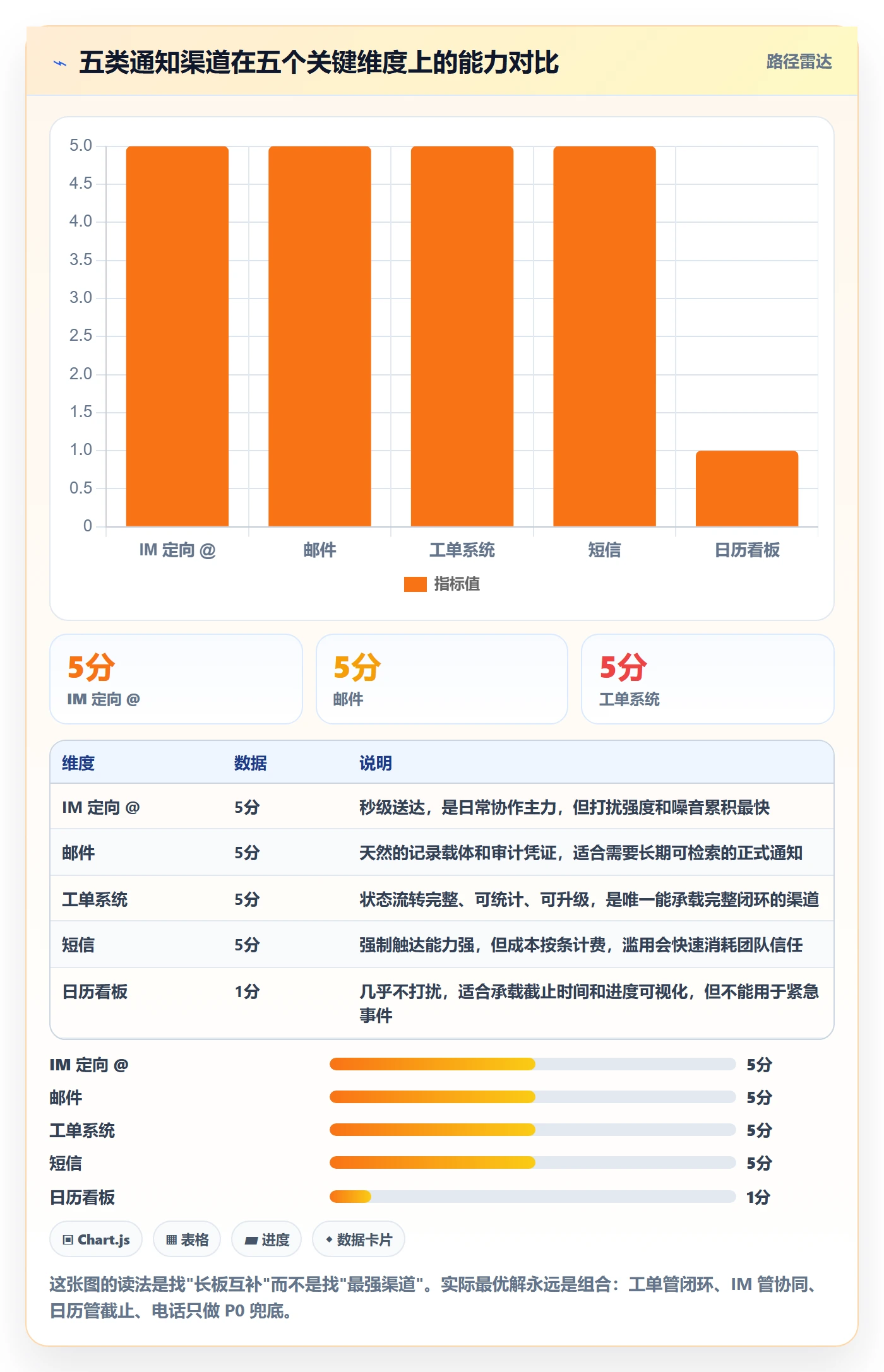 消息通知最佳实践:研发团队任务提醒实操方法,常见问题