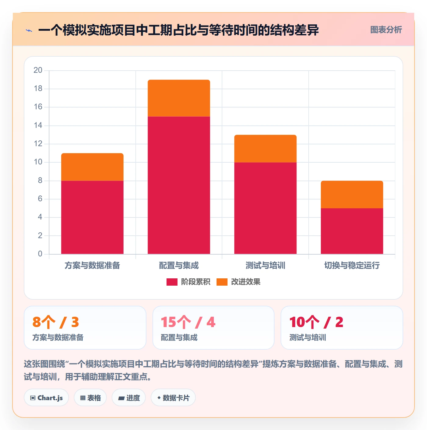 甘特图任务条教程:实施团队最佳实践,避坑指南