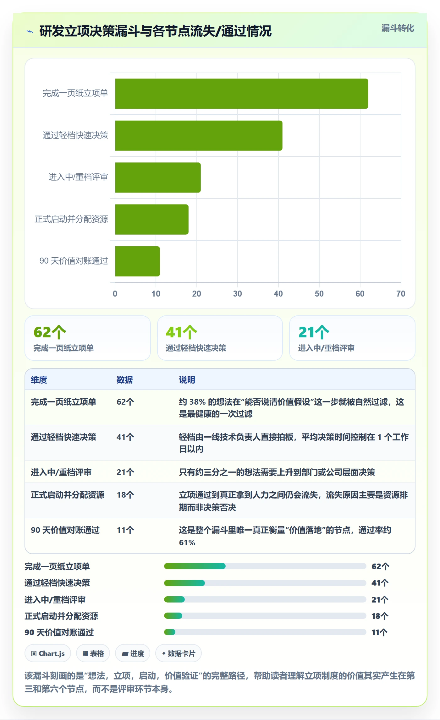 项目价值落地方案:研发团队开展项目立项的制度设计案例解析