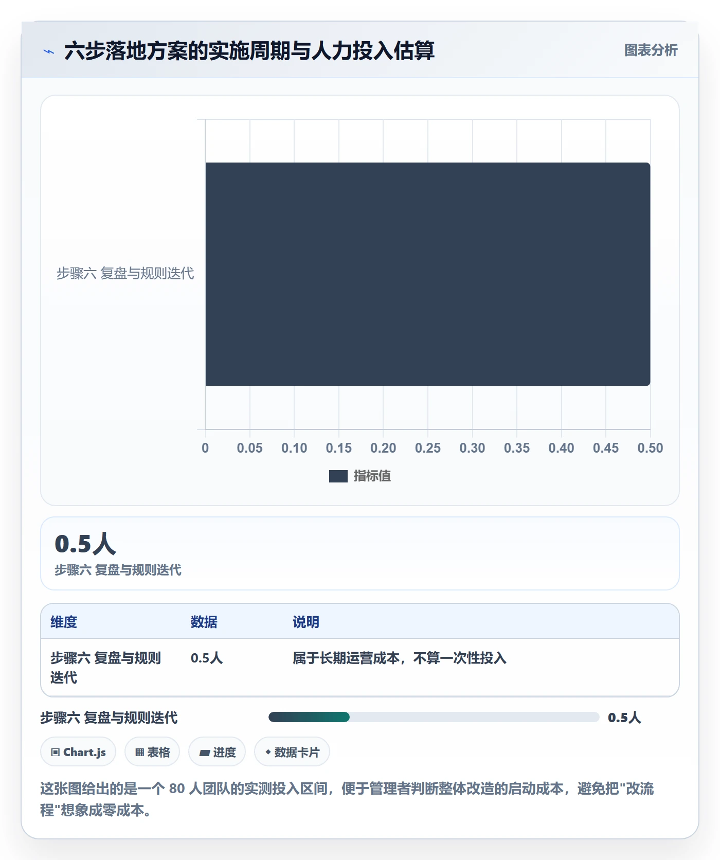 任务分派如何做好派发?企业管理者落地方案与操作步骤
