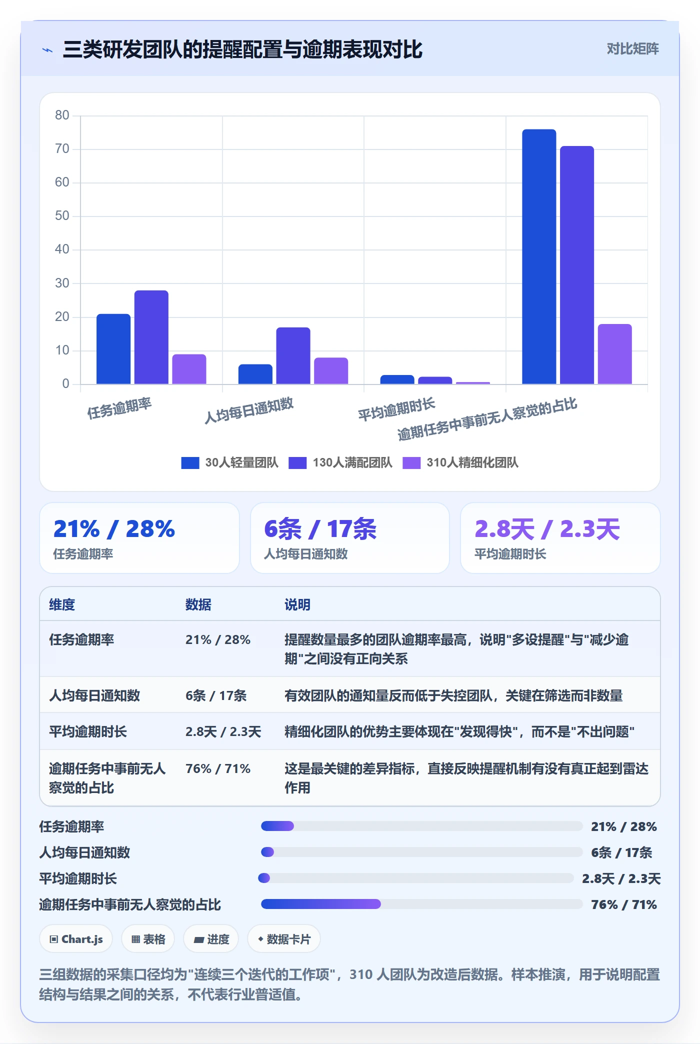 任务提醒到期提醒教程:研发团队协同管理,避坑指南