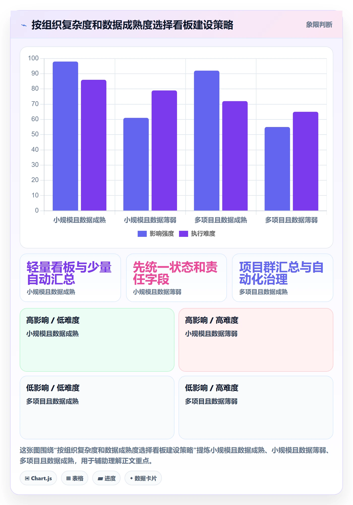 看板流程与规范:PMO看板制度设计关键指标