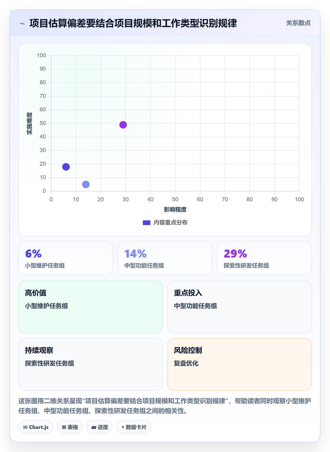 实际工时最佳实践：PMO工时管理数据分析，常见问题