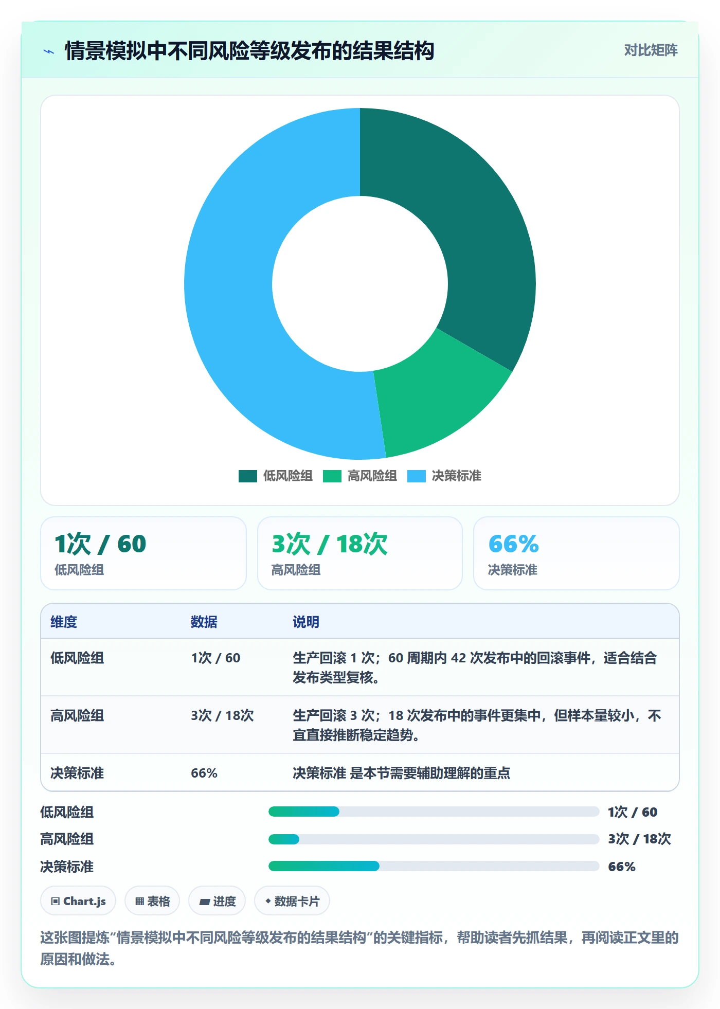 发布管理如何做好发布检查？研发团队数据分析与操作步骤