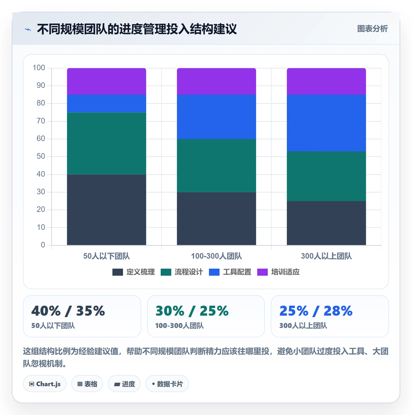 进度偏差落地方案:跨部门团队开展进度管理的入门指南案例解析