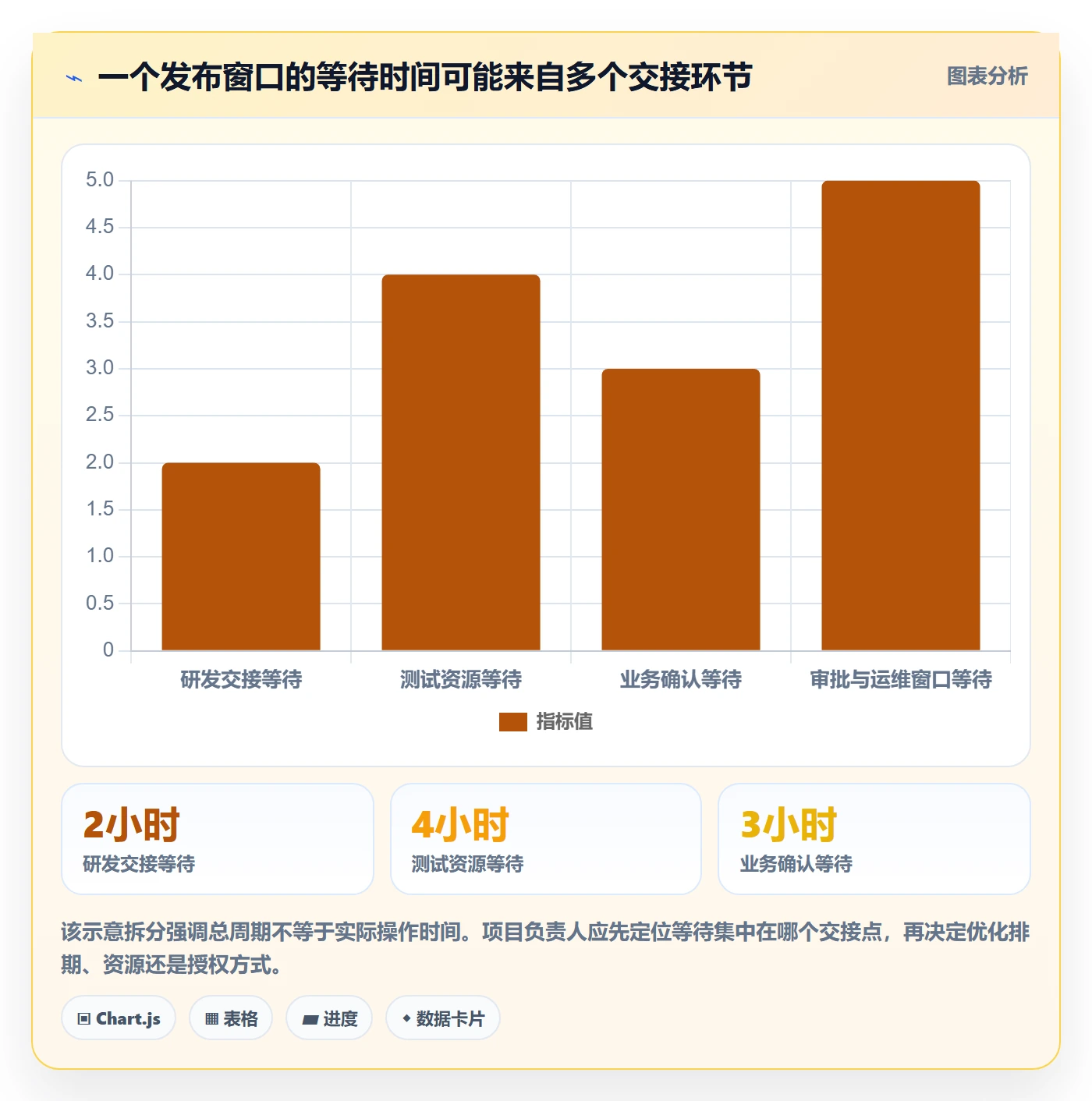 上线计划流程与规范:项目负责人发布管理效率提升关键指标