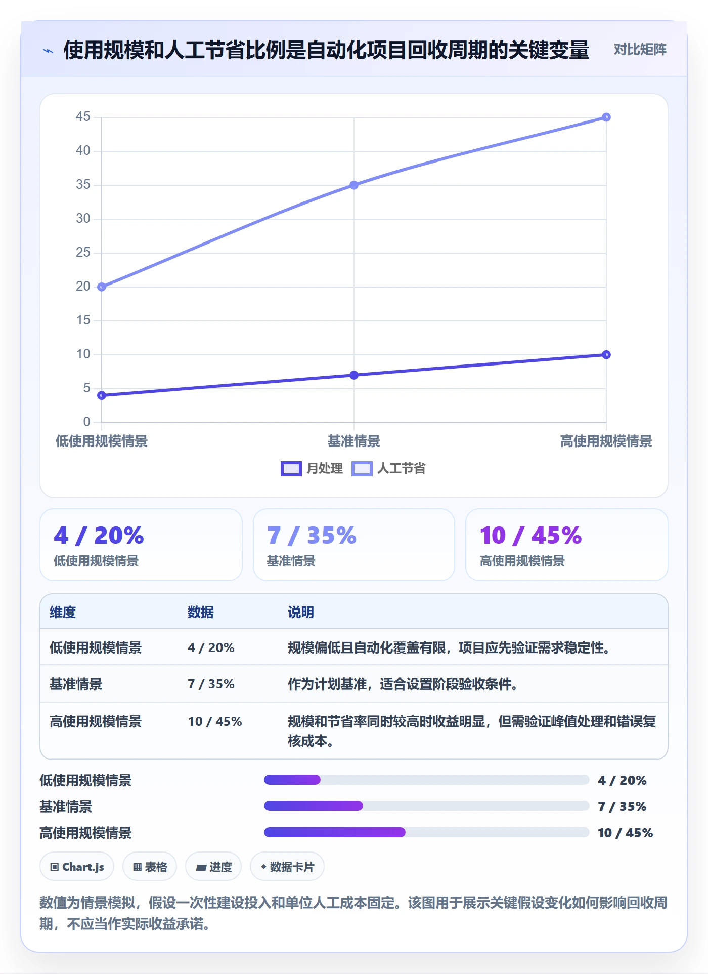 成本怎么做?产品经理落地方案:成本管理从0到1