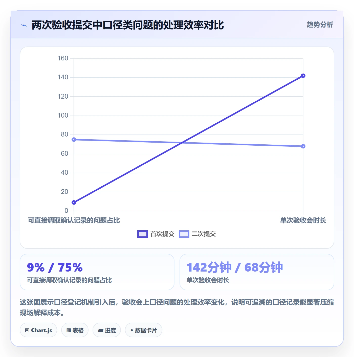 任务验收提交教程:项目负责人数据分析,避坑指南
