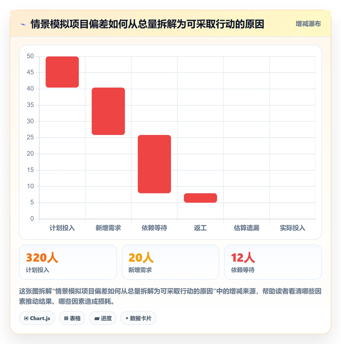 周报工时最佳实践:项目成员工时表制度设计,常见问题