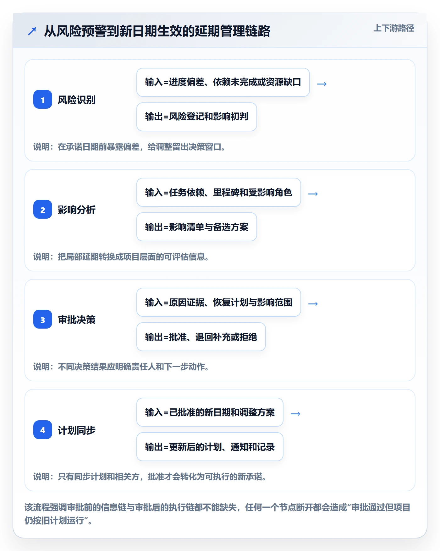 延期管理如何做好延期审批？企业管理者效率提升与操作步骤