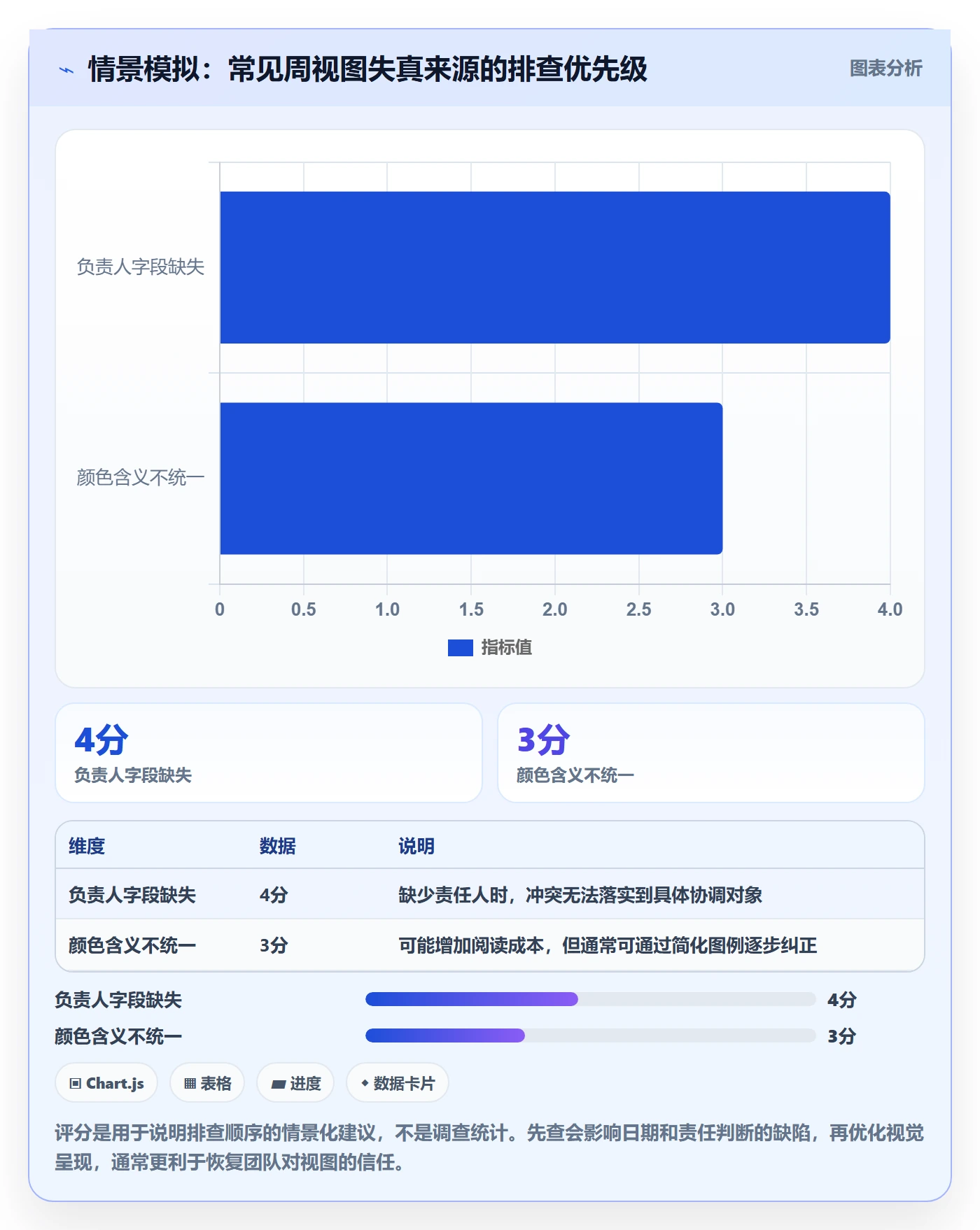 日历视图周视图教程：项目负责人效率提升，避坑指南