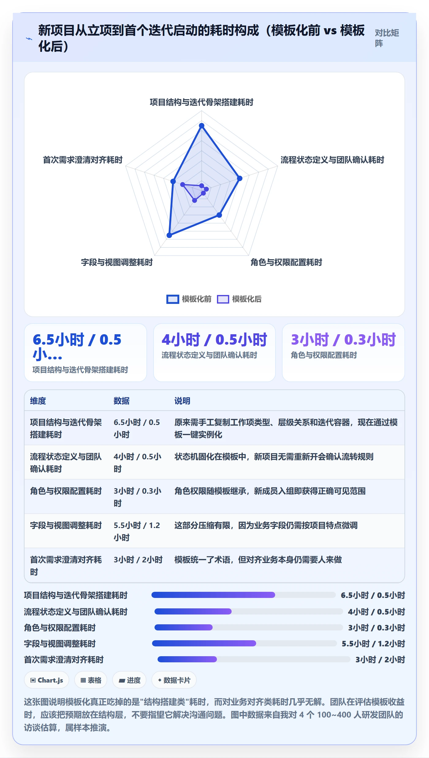 复制项目怎么做？研发团队协同管理：项目模板从0到1