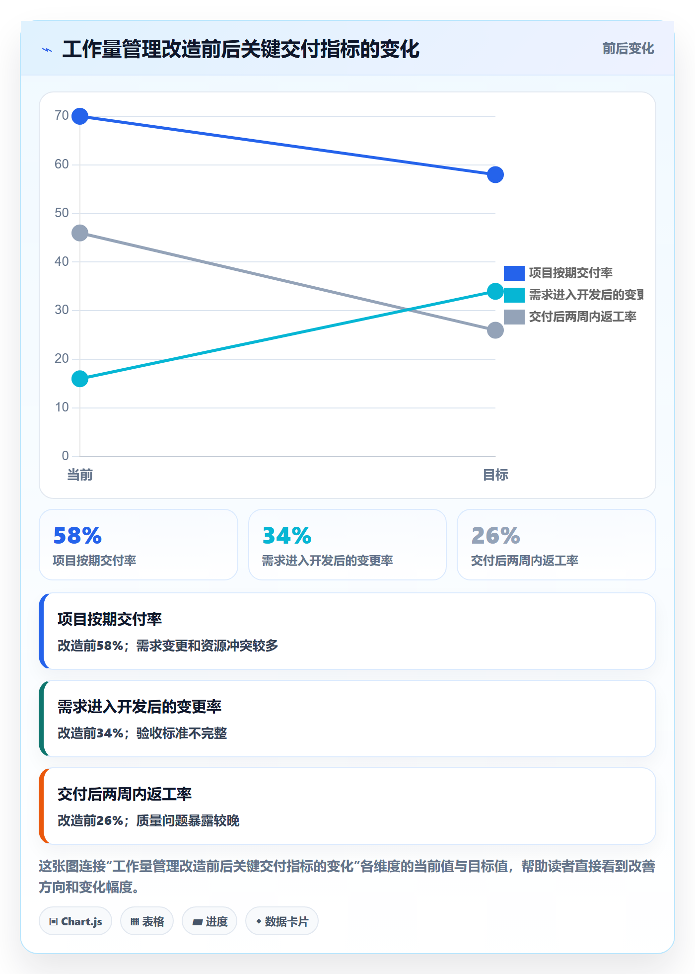 工作量管理指南:管理层如何做好人力资源计划,流程优化全流程