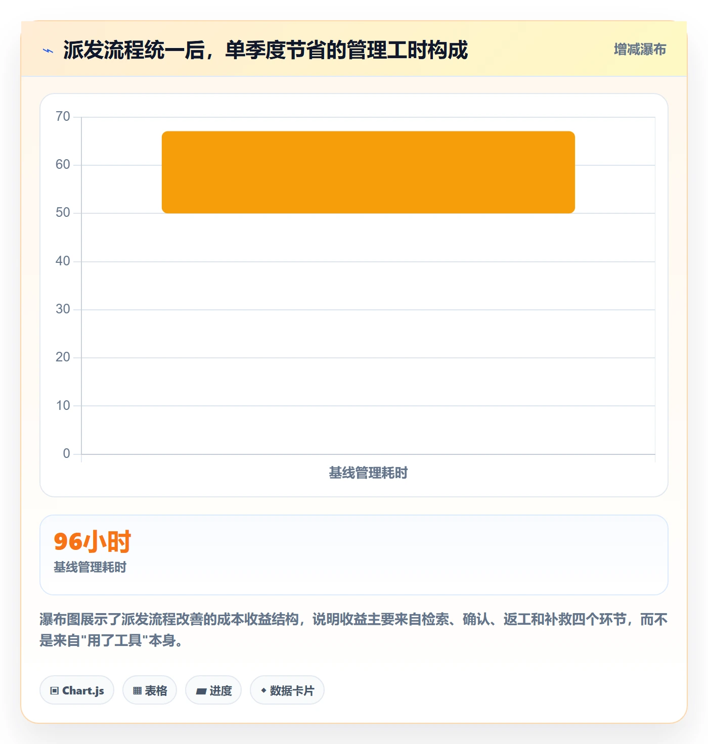 任务分派如何做好派发?管理层入门指南与操作步骤
