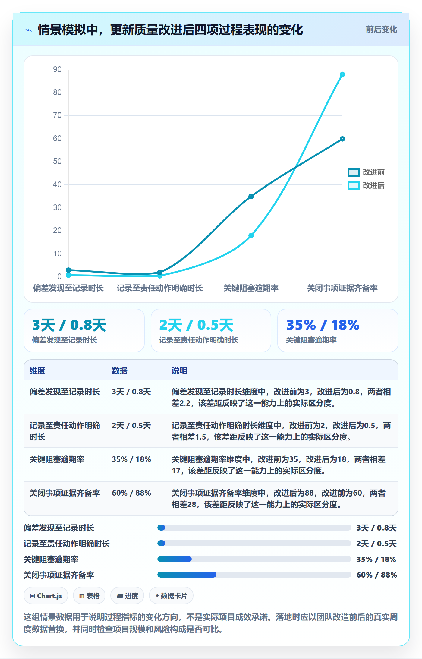 进度跟踪如何做好更新记录?实施团队落地方案与操作步骤