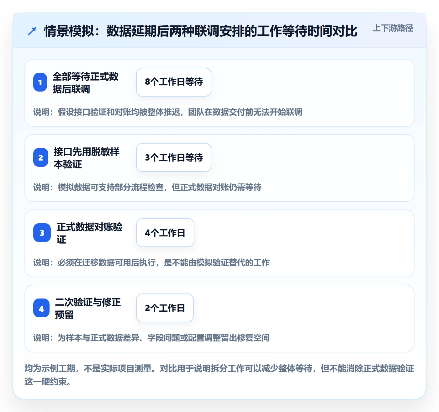 依赖关系管理指南:实施团队如何做好甘特图,风险控制全流程