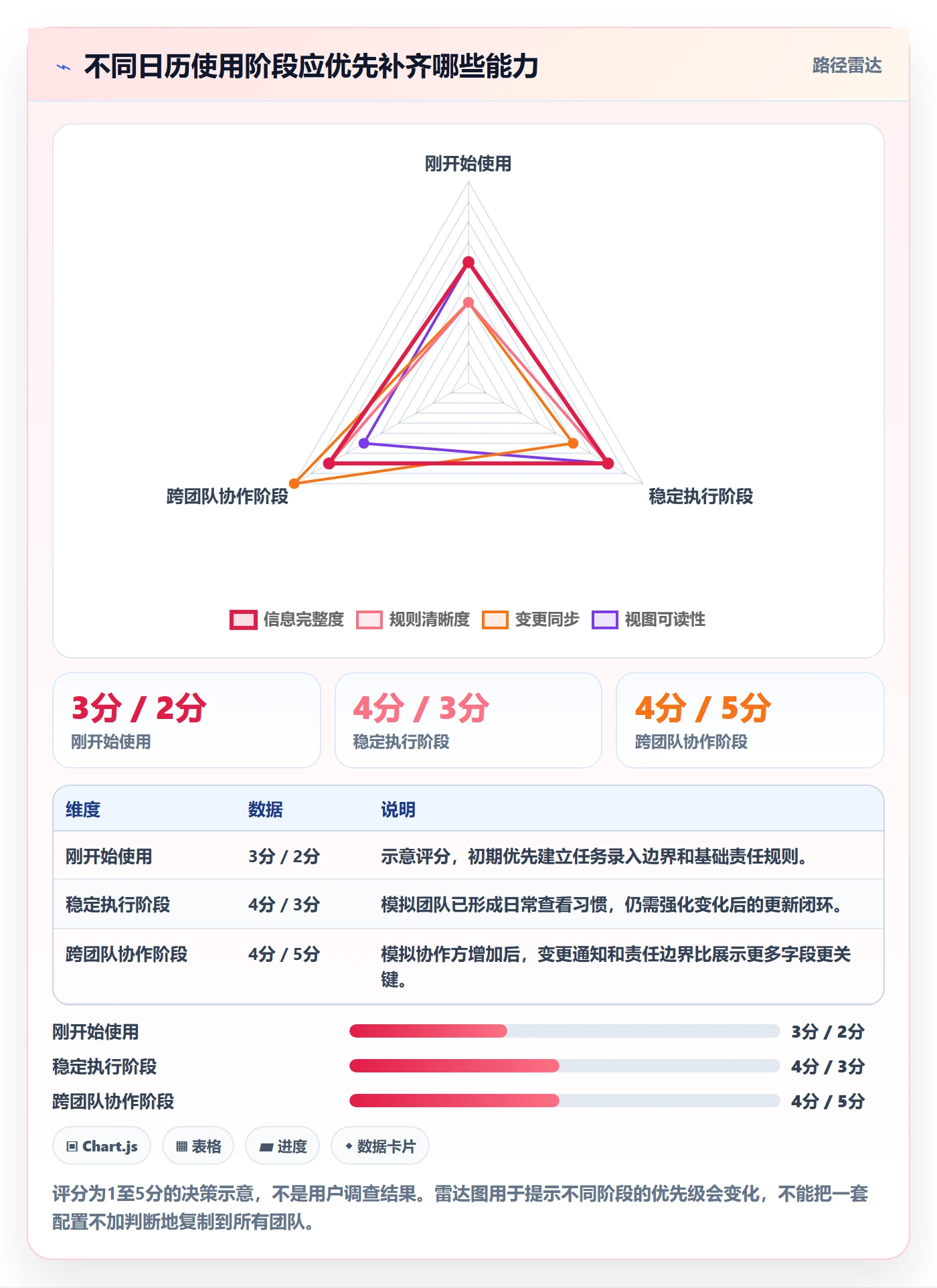 日历视图如何做好日视图？项目成员最佳实践与操作步骤