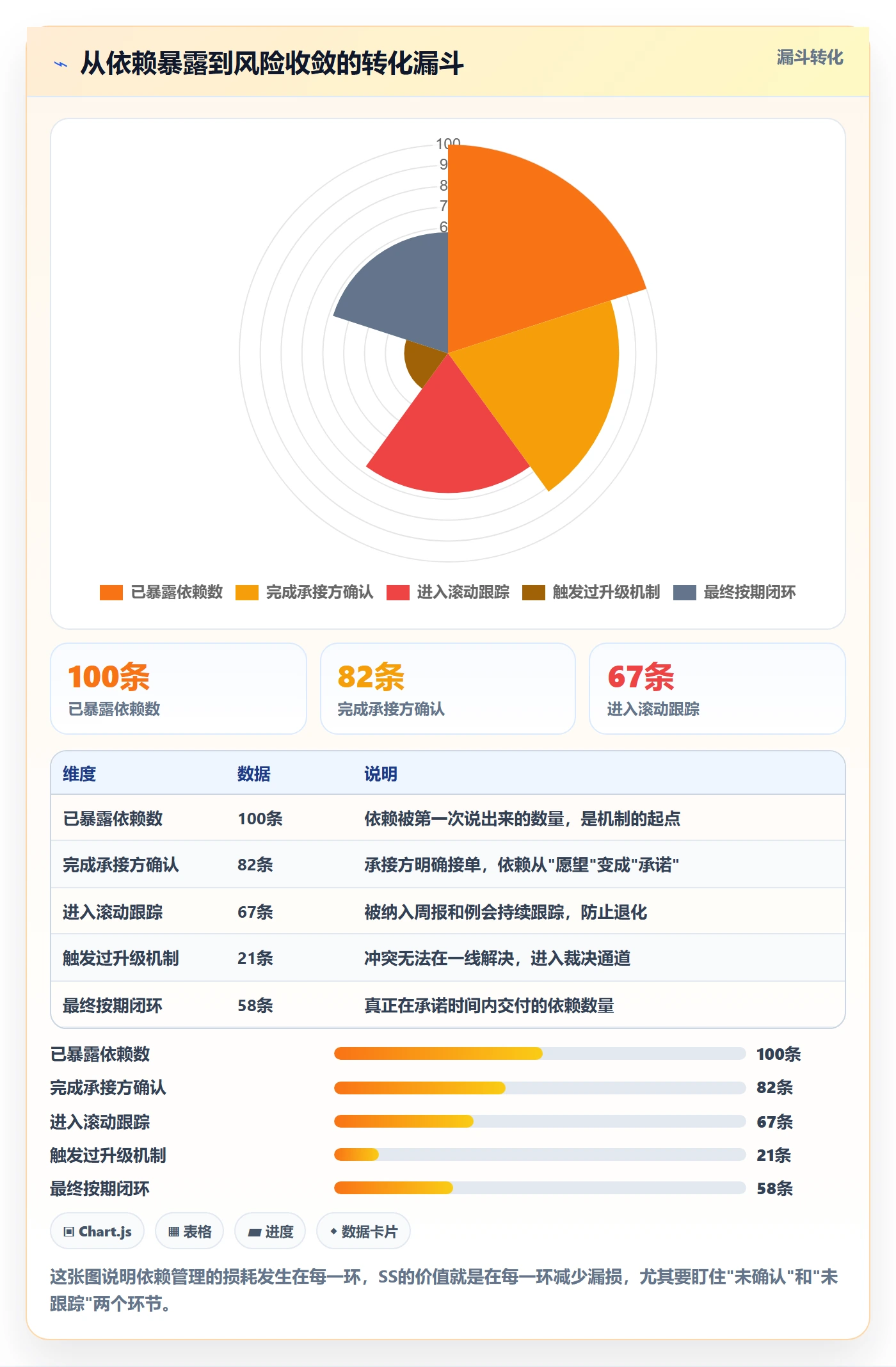 SS怎么做?跨部门团队风险控制:任务依赖从0到1