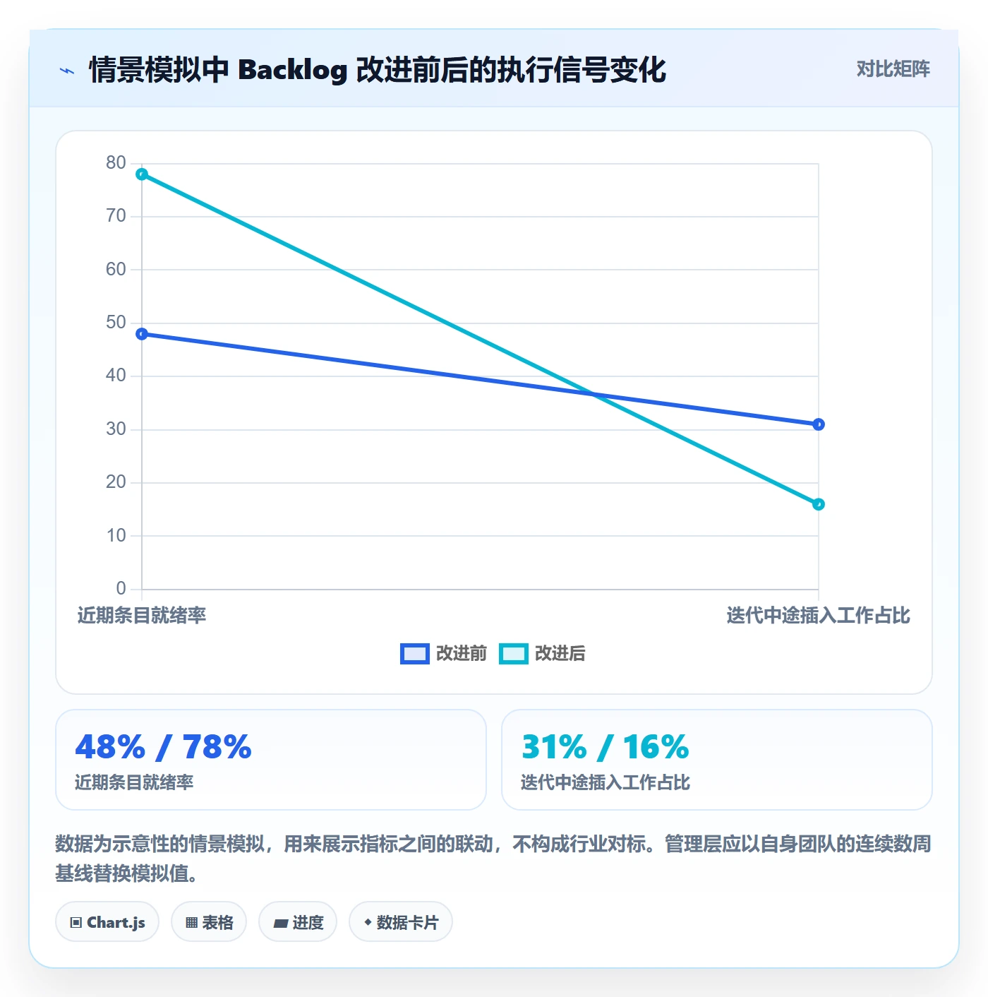 敏捷项目如何做好Backlog?管理层入门指南与操作步骤