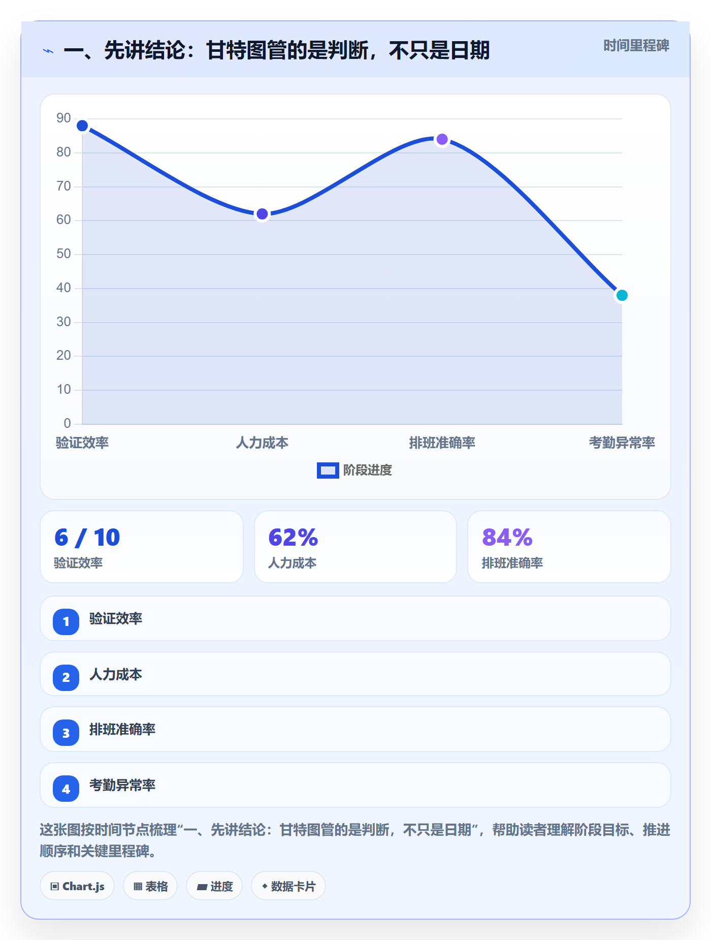 甘特图甘特图全流程：项目负责人风险控制与一文讲清