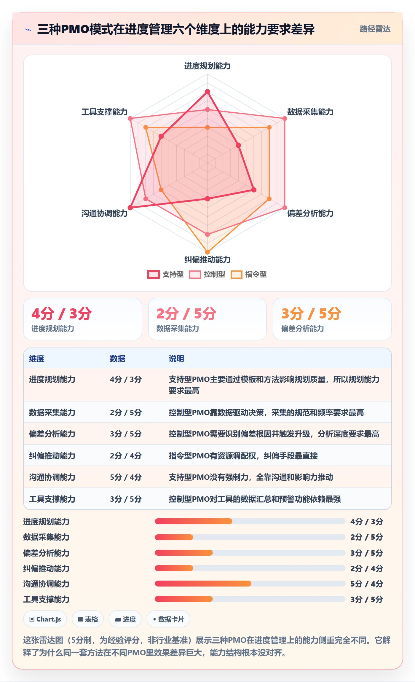 项目进度最佳实践:PMO进度管理入门指南,常见问题