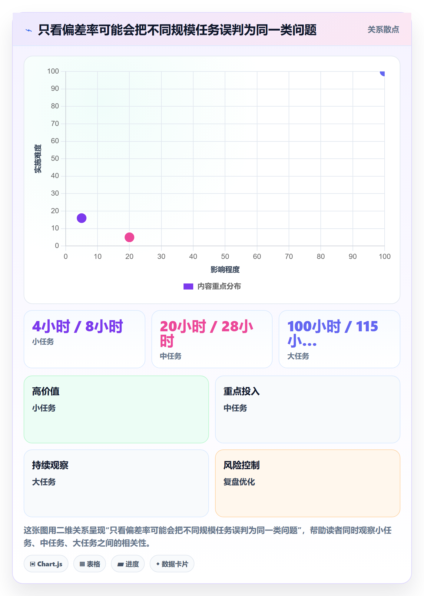 任务工时怎么做?管理层落地方案:工时表从0到1