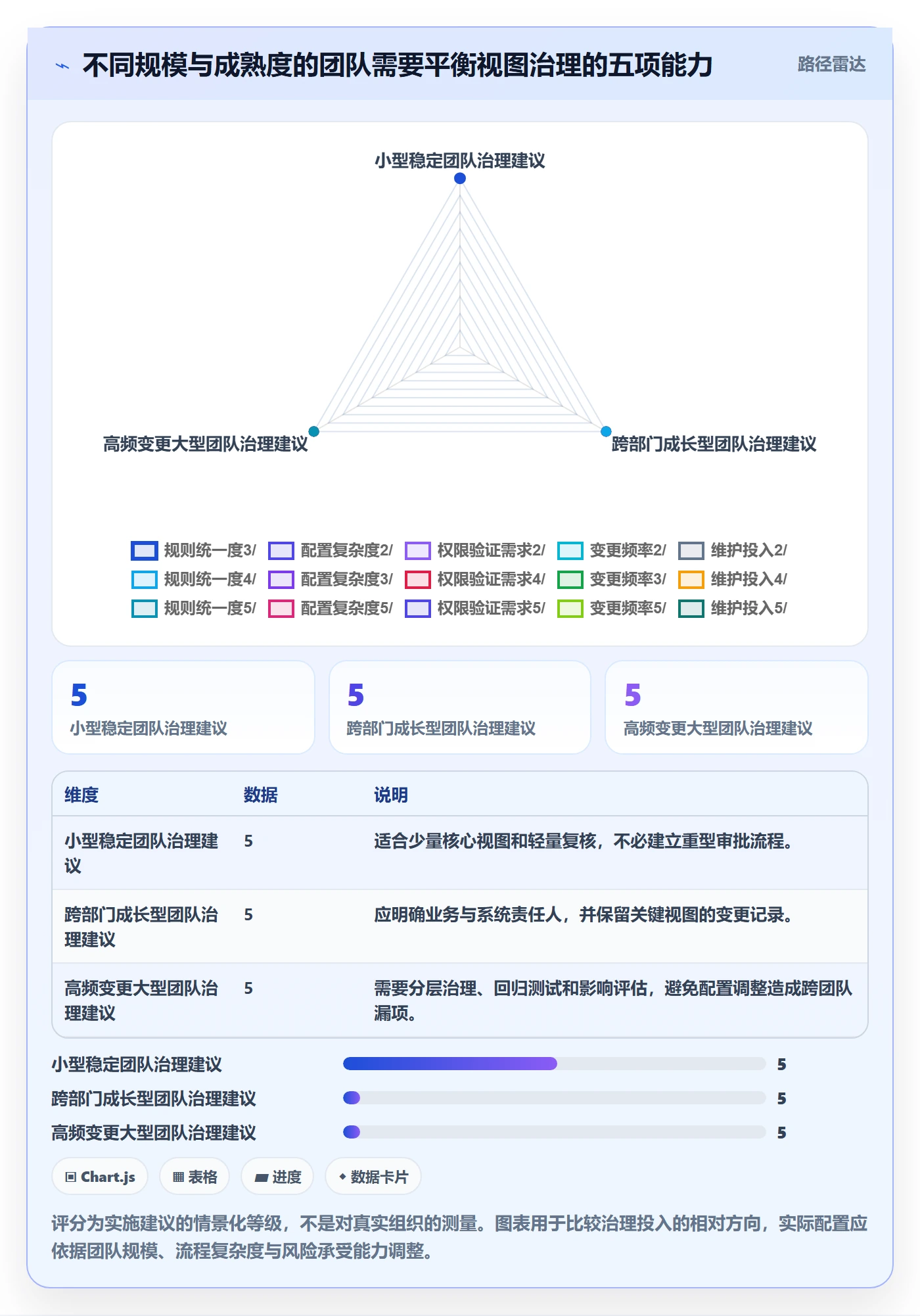 筛选落地方案:实施团队开展列表视图的流程优化案例解析