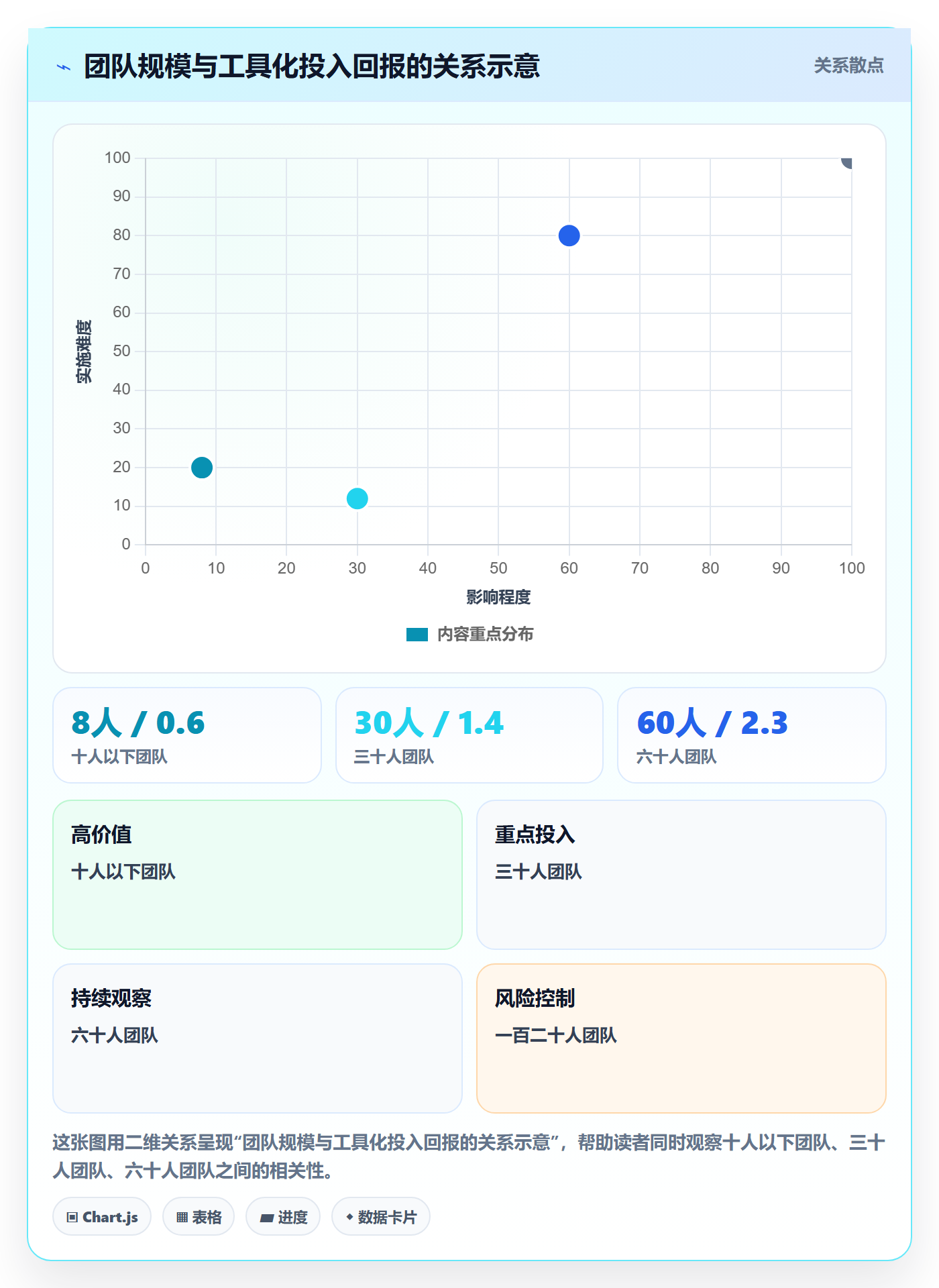 项目目标如何做好成功标准？实施团队制度设计与操作步骤