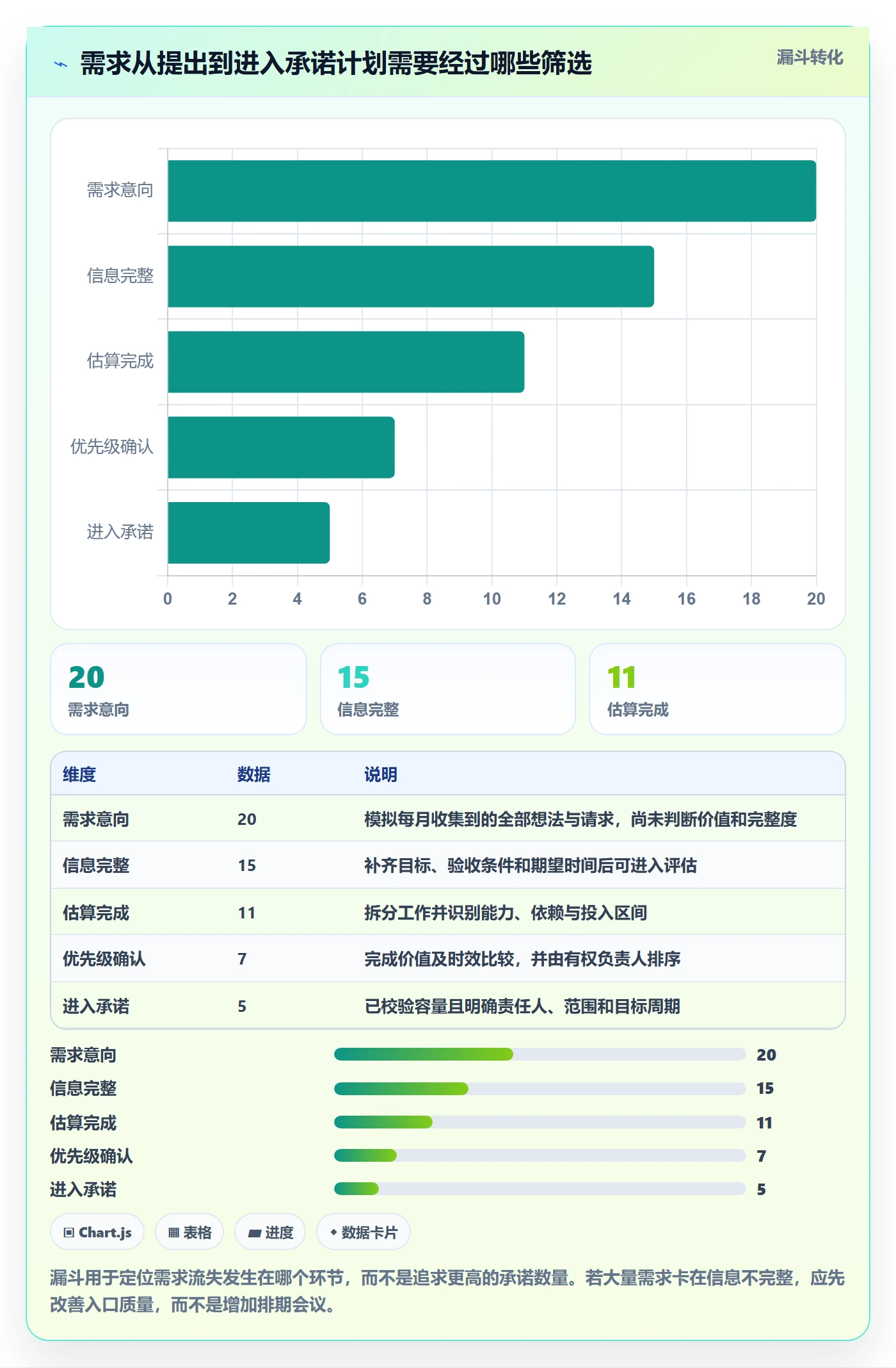 岗位怎么做?产品经理实操方法:资源管理从0到1