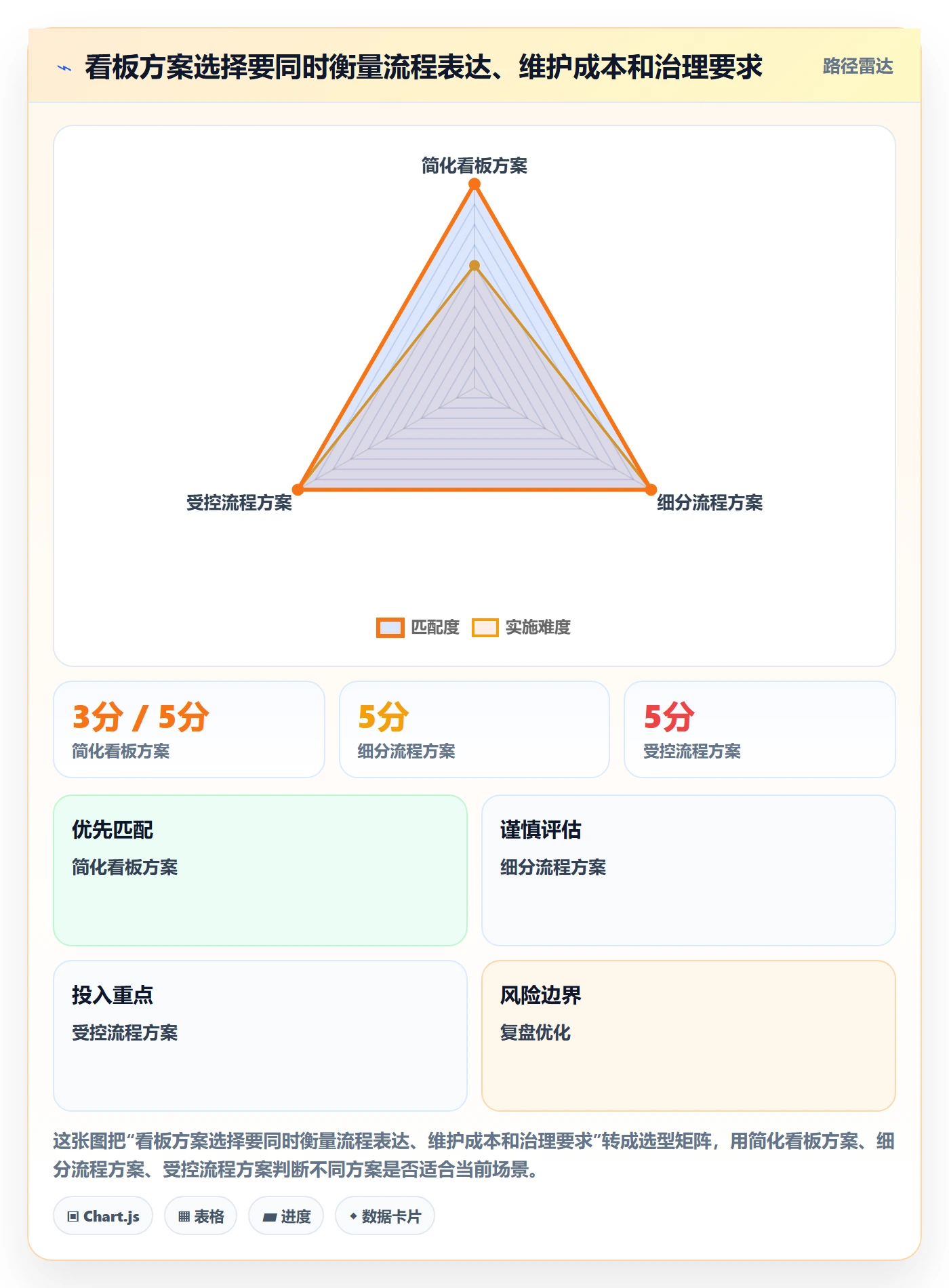 看板待处理全流程:产品经理实操方法与一文讲清