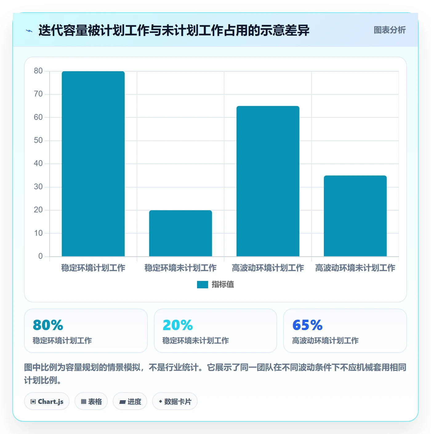 迭代管理如何做好迭代目标？实施团队协同管理与操作步骤