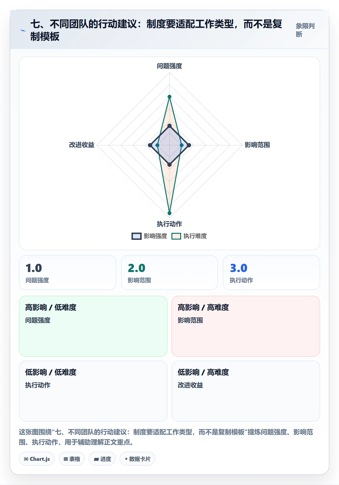 七、不同团队的行动建议:制度要适配工作类型,而不是复制模板