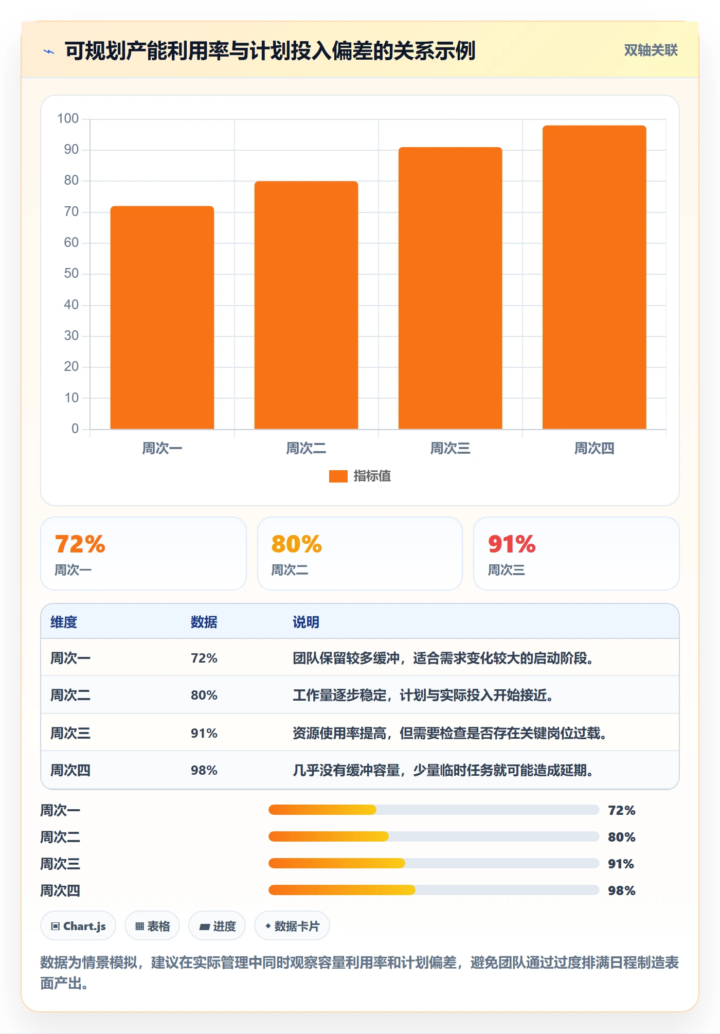 人力资源计划如何做好投入比例?研发团队效率提升与操作步骤
