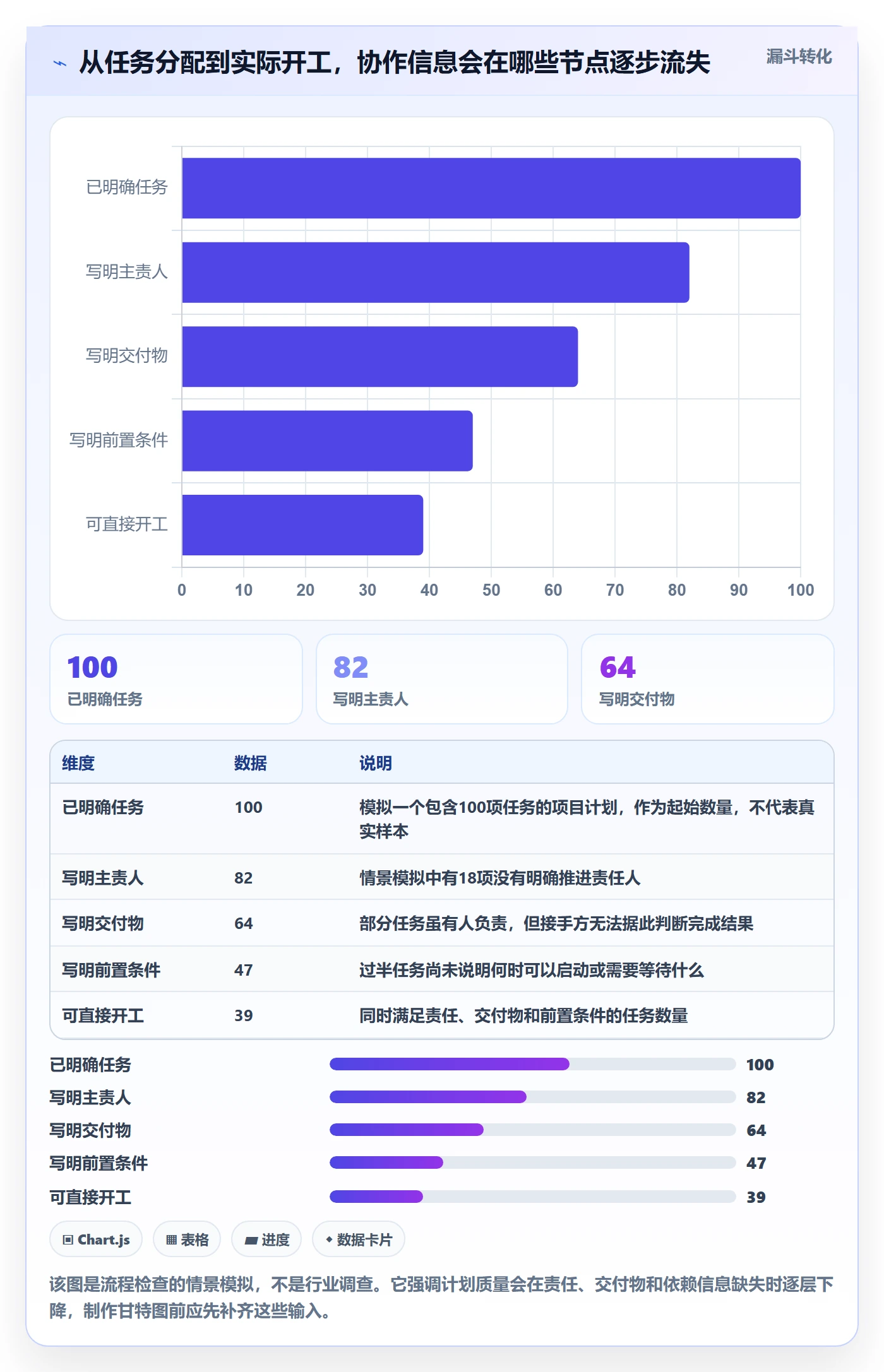甘特图怎么做?项目成员流程优化:甘特图从0到1