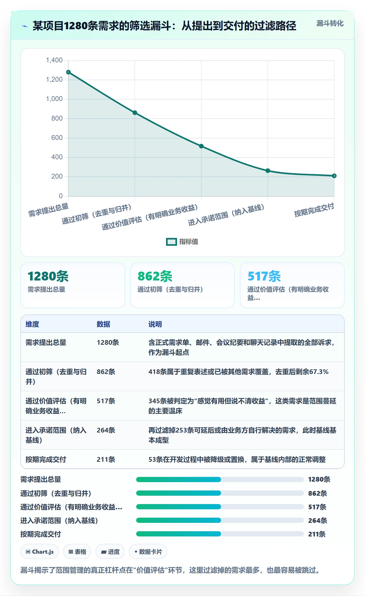 项目范围Scope全流程：项目经理落地方案与一文讲清